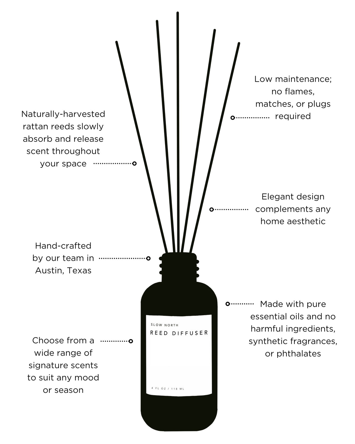Lavender + Mint - Reed Diffuser
