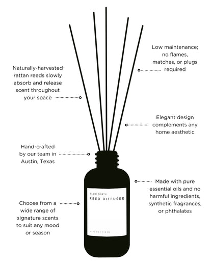 Lavender + Mint - Reed Diffuser